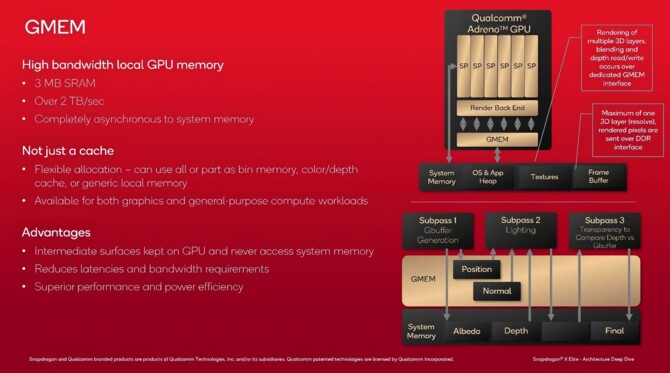 Qualcomm Adreno X1 - układ graficzny z serii Snapdragon X prawie bez tajemnic. Porównanie wydajności z Intel Core Ultra 7 155H [5]