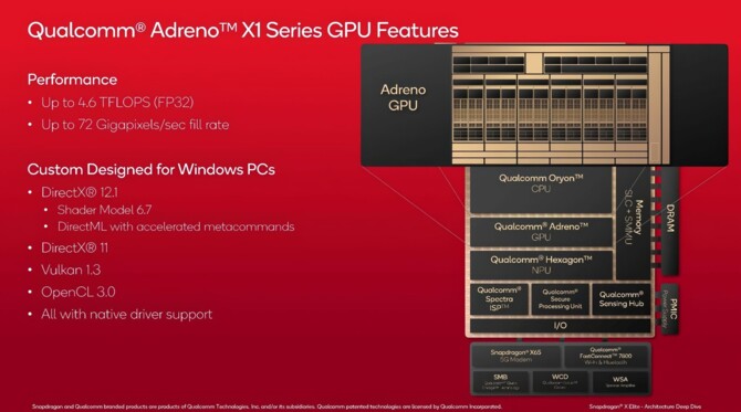 Qualcomm Adreno X1 - układ graficzny z serii Snapdragon X prawie bez tajemnic. Porównanie wydajności z Intel Core Ultra 7 155H [3]
