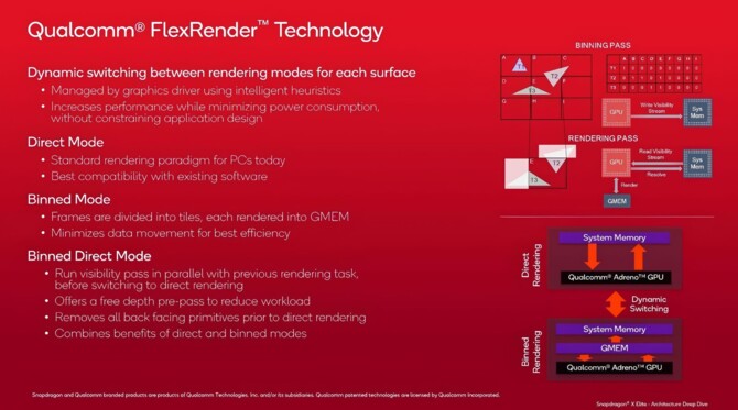 Qualcomm Adreno X1 - układ graficzny z serii Snapdragon X prawie bez tajemnic. Porównanie wydajności z Intel Core Ultra 7 155H [4]