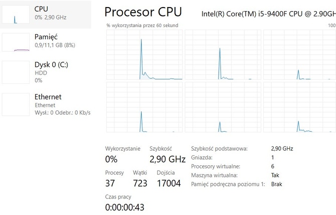 Windows JG11 Lite - nowa, zmodyfikowana wersja systemu, która została odchudzona m.in. z telemetrii   [3]