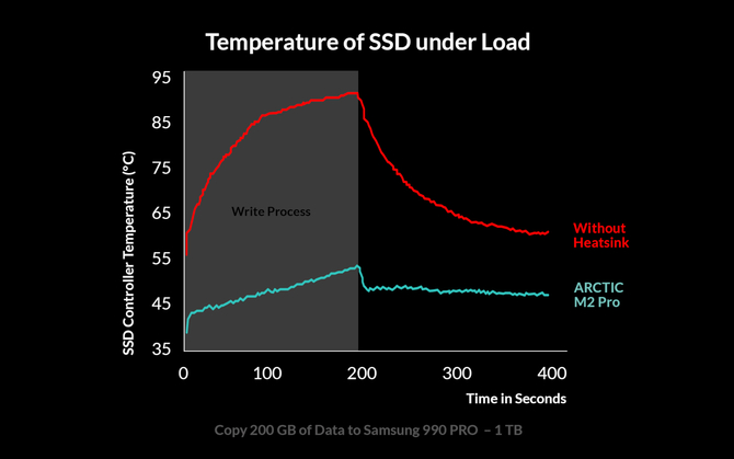Arctic prezentuje radiatory M2 Pro dla szybkich dysków SSD, które zainstalujemy również w konsoli Sony PlayStation 5 [3]
