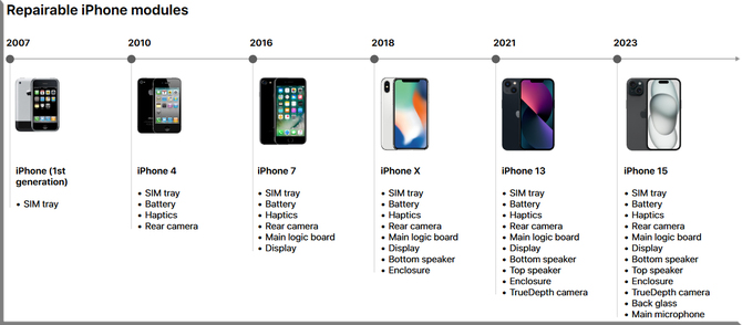 Pakiet diagnostyczny od Apple już w Europie. Każdy może sprawdzić wadliwe podzespoły w iPhonie i Macu [3]