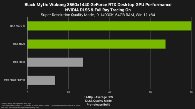 Black Myth: Wukong za darmo dla nabywców kart GeForce RTX 4000. NVIDIA pochwaliła się wydajnością Path Tracingu w grze [3]