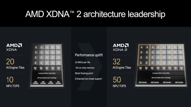 AMD Ryzen AI 300 i Ryzen 9000 - Ogólna charakterystyka procesorów Strix Point oraz Granite Ridge dla PC [nc1]