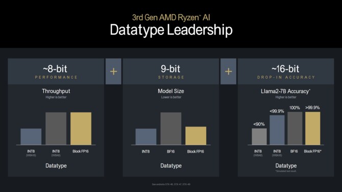 AMD Ryzen AI 300 i Ryzen 9000 - Ogólna charakterystyka procesorów Strix Point oraz Granite Ridge dla PC [nc1]
