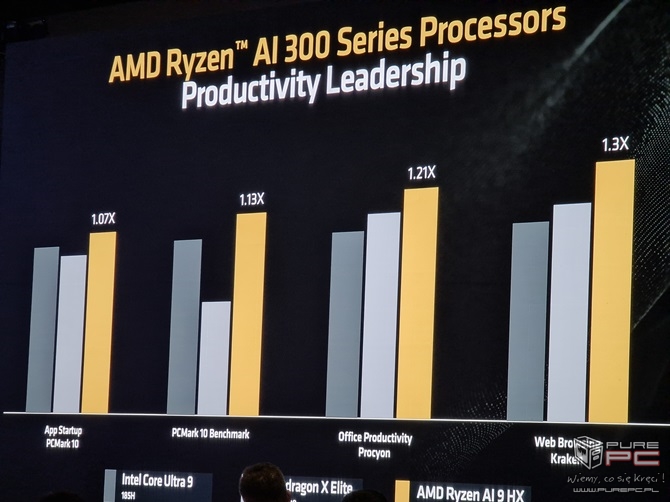 AMD Ryzen AI 300 i Ryzen 9000 - Ogólna charakterystyka procesorów Strix Point oraz Granite Ridge dla PC [nc1]