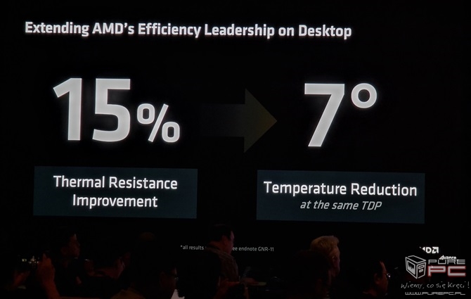 AMD Ryzen AI 300 i Ryzen 9000 - Ogólna charakterystyka procesorów Strix Point oraz Granite Ridge dla PC [nc1]