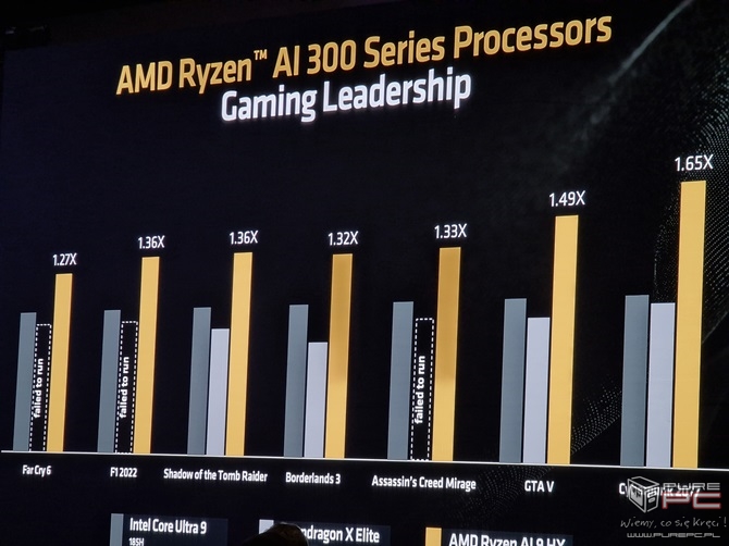 AMD Ryzen AI 300 i Ryzen 9000 - Ogólna charakterystyka procesorów Strix Point oraz Granite Ridge dla PC [nc1]