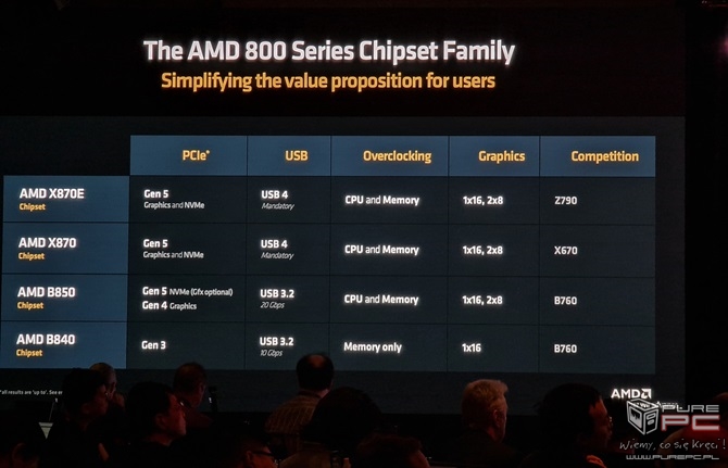 AMD Ryzen AI 300 i Ryzen 9000 - Ogólna charakterystyka procesorów Strix Point oraz Granite Ridge dla PC [nc1]