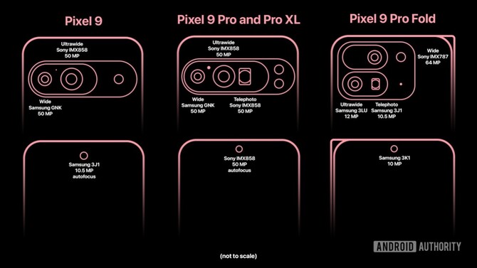 Google Pixel 9 - wiemy niemal wszystko o smartfonach z nowej serii. Producent zaprezentował design wybranych modeli [2]
