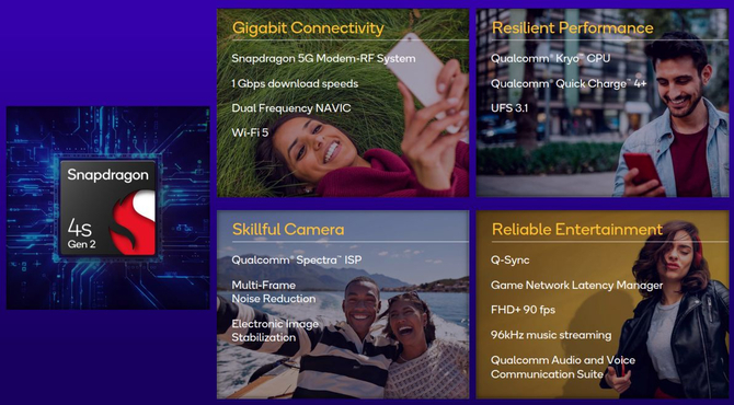 Qualcomm Snapdragon 4s Gen 2 - wiemy już prawie wszystko o nowym układzie dla budżetowych smartfonów [2]