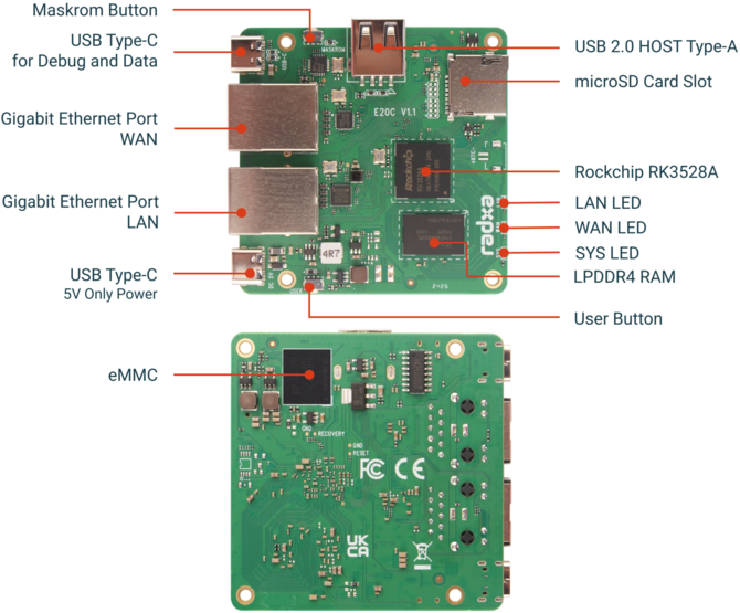 Radxa E20C - tani mini PC, który sprawdzi się w roli serwera NAS lub zastąpi router. Wsparcie dla Debiana i OpenWrt [5]