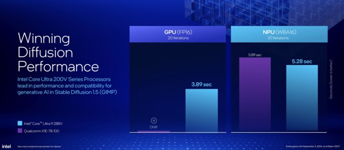 Intel Lunar Lake - prezentacja procesorów Core Ultra 200V dla laptopów. Specyfikacja i wydajność Lion Cove, Skymont oraz Xe2 [45]