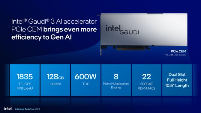 Intel Gaudi 3 - na rynku zadebiutował kolejny akcelerator AI. Układ jest znacznie przystępniejszy cenowo niż NVIDIA H100 [2]