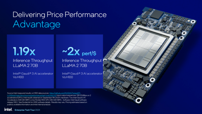 Intel Gaudi 3 - na rynku zadebiutował kolejny akcelerator AI. Układ jest znacznie przystępniejszy cenowo niż NVIDIA H100 [5]