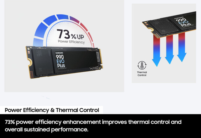 Samsung 990 EVO Plus - na rynek trafił jeden z najszybszych dysków SSD korzystających ze standardu PCIe 4.0 [3]