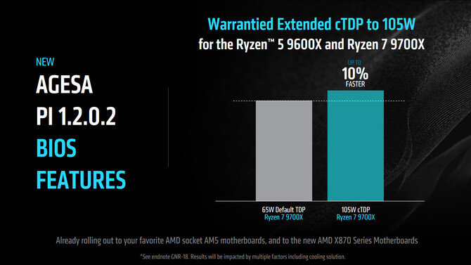 AMD będzie honorować gwarancję na procesory Ryzen 9000 w przypadku skorzystania z trybu wyższego TDP [2]