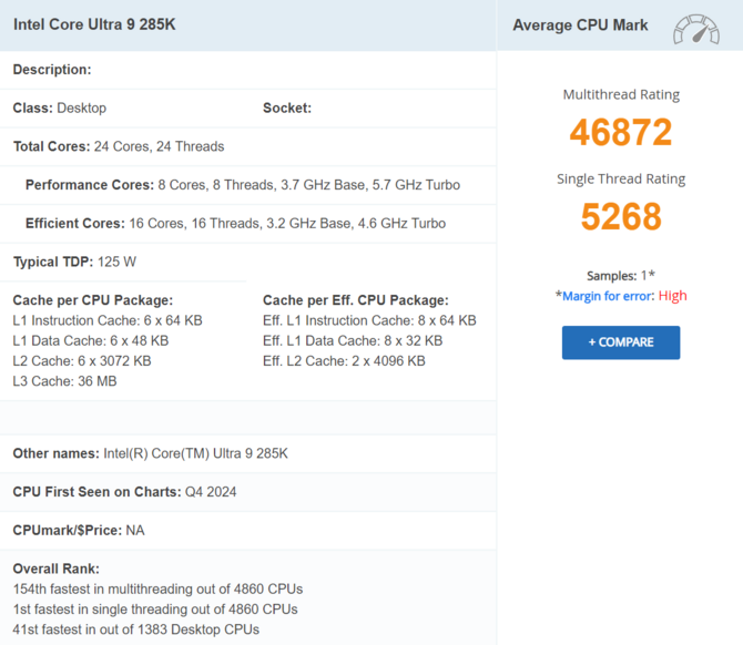 Intel Core Ultra 9 285K najszybszym procesorem w teście jednego wątku w PassMarku. Przewaga nad poprzednikiem jest wyraźna [2]