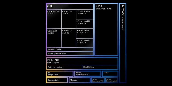 MediaTek Dimensity 9400 już oficjalnie. Oto topowa mobilna jednostka wykonana w procesie technologicznym 3 nm [2]