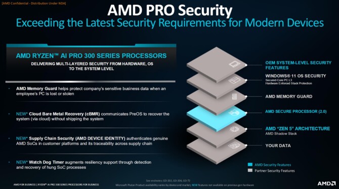 AMD Ryzen AI 9 HX PRO 375, Ryzen AI 9 HX PRO 370 oraz Ryzen AI 7 PRO 360 - Specyfikacja procesorów Strix Point dla biznesu [12]