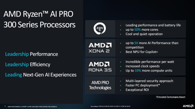AMD Ryzen AI 9 HX PRO 375, Ryzen AI 9 HX PRO 370 oraz Ryzen AI 7 PRO 360 - Specyfikacja procesorów Strix Point dla biznesu [3]