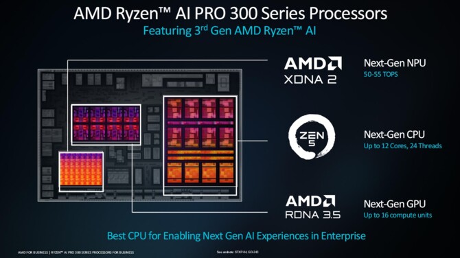 AMD Ryzen AI 9 HX PRO 375, Ryzen AI 9 HX PRO 370 oraz Ryzen AI 7 PRO 360 - Specyfikacja procesorów Strix Point dla biznesu [4]