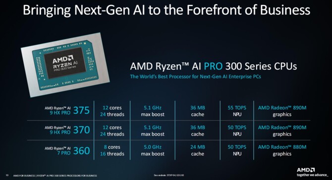 AMD Ryzen AI 9 HX PRO 375, Ryzen AI 9 HX PRO 370 oraz Ryzen AI 7 PRO 360 - Specyfikacja procesorów Strix Point dla biznesu [6]