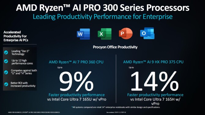 AMD Ryzen AI 9 HX PRO 375, Ryzen AI 9 HX PRO 370 oraz Ryzen AI 7 PRO 360 - Specyfikacja procesorów Strix Point dla biznesu [9]