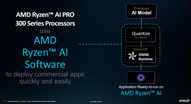 AMD Ryzen AI 9 HX PRO 375, Ryzen AI 9 HX PRO 370 oraz Ryzen AI 7 PRO 360 - Specyfikacja procesorów Strix Point dla biznesu [10]