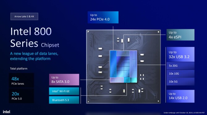 Intel 800 - Charakterystyka nowego chipsetu dla desktopowych procesorów Intel Core Ultra 200S z generacji Arrow Lake [2]