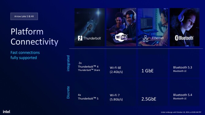 Intel 800 - Charakterystyka nowego chipsetu dla desktopowych procesorów Intel Core Ultra 200S z generacji Arrow Lake [3]