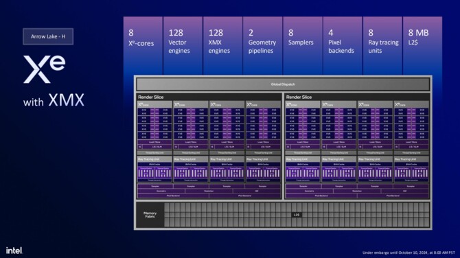 Intel Arrow Lake-H - Omówienie architektury Lion Cove, Skymont, Xe-LPG Plus oraz NPU dla procesorów dla laptopów [4]