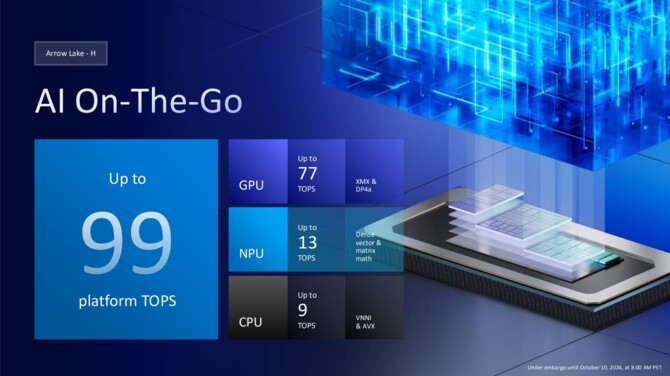 Intel Arrow Lake-H - Omówienie architektury Lion Cove, Skymont, Xe-LPG Plus oraz NPU dla procesorów dla laptopów [7]