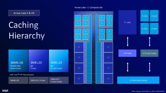 Intel Arrow Lake-S oraz Arrow Lake-HX - Charakterystyka architektury Lion Cove, Skymont, Xe-LPG oraz NPU [15]