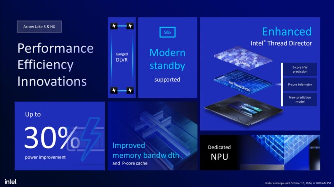 Intel Arrow Lake-S oraz Arrow Lake-HX - Charakterystyka architektury Lion Cove, Skymont, Xe-LPG oraz NPU [19]