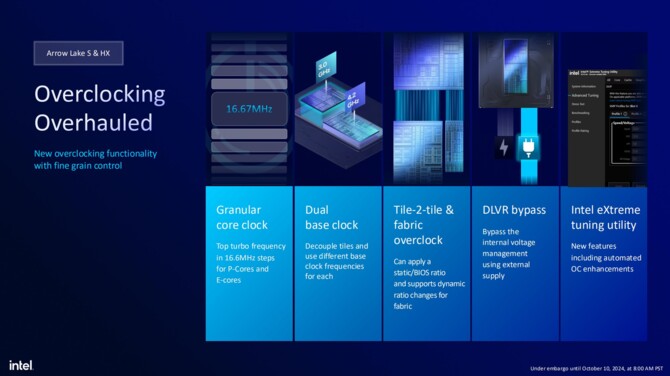 Intel Arrow Lake-S oraz Arrow Lake-HX - Charakterystyka architektury Lion Cove, Skymont, Xe-LPG oraz NPU [20]