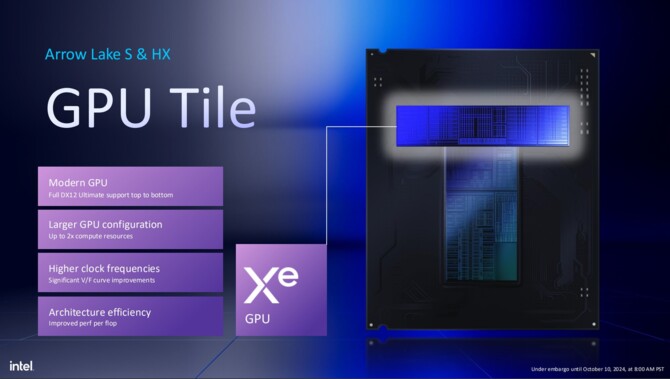 Intel Arrow Lake-S oraz Arrow Lake-HX - Charakterystyka architektury Lion Cove, Skymont, Xe-LPG oraz NPU [28]