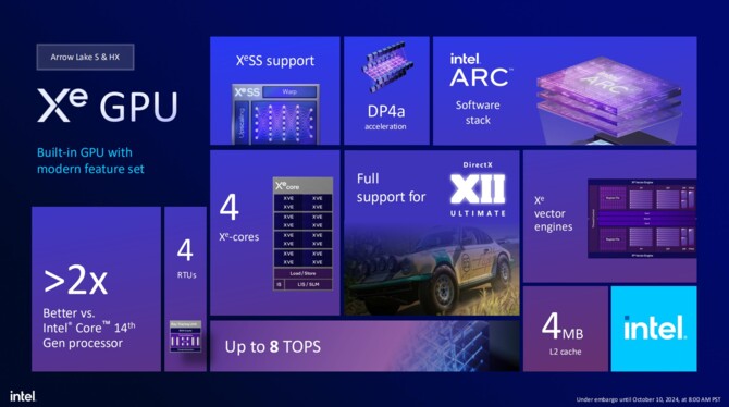 Intel Arrow Lake-S oraz Arrow Lake-HX - Charakterystyka architektury Lion Cove, Skymont, Xe-LPG oraz NPU [30]