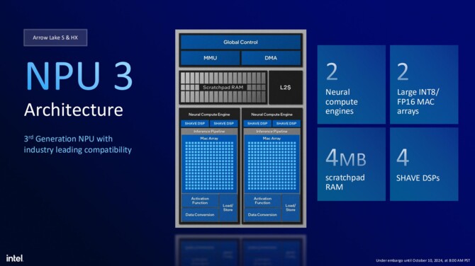 Intel Arrow Lake-S oraz Arrow Lake-HX - Charakterystyka architektury Lion Cove, Skymont, Xe-LPG oraz NPU [36]