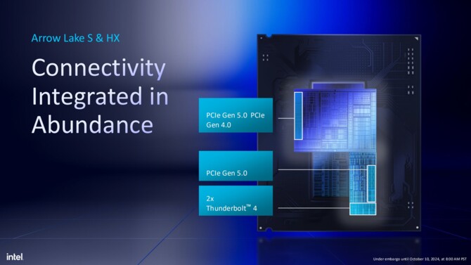 Intel Arrow Lake-S oraz Arrow Lake-HX - Charakterystyka architektury Lion Cove, Skymont, Xe-LPG oraz NPU [24]