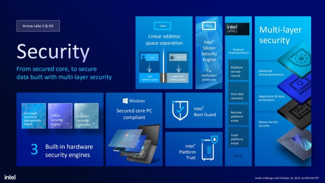 Intel Arrow Lake-S oraz Arrow Lake-HX - Charakterystyka architektury Lion Cove, Skymont, Xe-LPG oraz NPU [25]