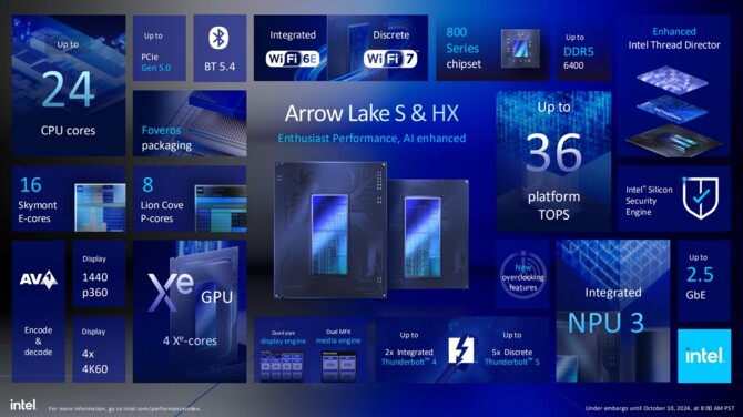 Intel Arrow Lake-S oraz Arrow Lake-HX - Charakterystyka architektury Lion Cove, Skymont, Xe-LPG oraz NPU [26]