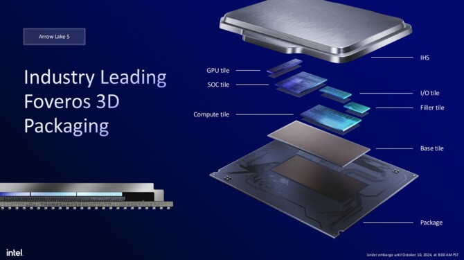 Intel Arrow Lake-S oraz Arrow Lake-HX - Charakterystyka architektury Lion Cove, Skymont, Xe-LPG oraz NPU [5]