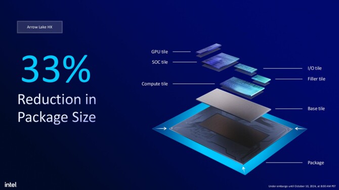 Intel Arrow Lake-S oraz Arrow Lake-HX - Charakterystyka architektury Lion Cove, Skymont, Xe-LPG oraz NPU [6]