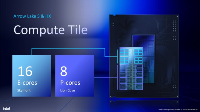 Intel Arrow Lake-S oraz Arrow Lake-HX - Charakterystyka architektury Lion Cove, Skymont, Xe-LPG oraz NPU [7]