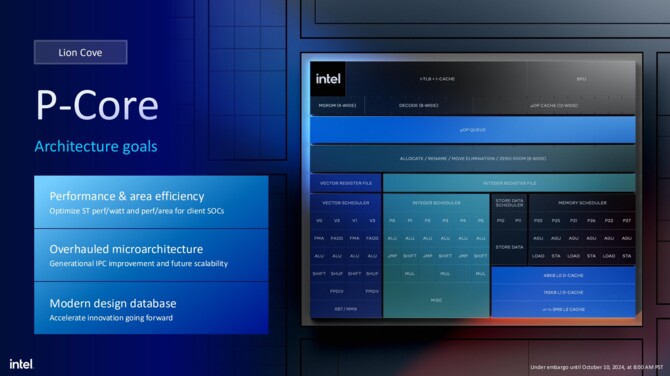 Intel Arrow Lake-S oraz Arrow Lake-HX - Charakterystyka architektury Lion Cove, Skymont, Xe-LPG oraz NPU [8]
