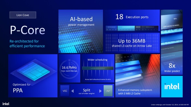 Intel Arrow Lake-S oraz Arrow Lake-HX - Charakterystyka architektury Lion Cove, Skymont, Xe-LPG oraz NPU [9]
