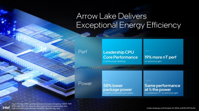 Intel Core Ultra 9 285K, Core Ultra 7 265K(F) oraz Core Ultra 5 245K(F) - Wydajność, specyfikacja i cena procesorów Arrow Lake [12]