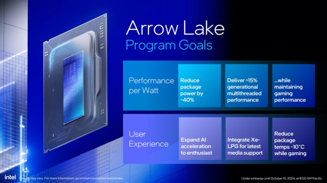 Intel Core Ultra 9 285K, Core Ultra 7 265K(F) oraz Core Ultra 5 245K(F) - Wydajność, specyfikacja i cena procesorów Arrow Lake [3]