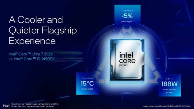 Intel Core Ultra 9 285K, Core Ultra 7 265K(F) oraz Core Ultra 5 245K(F) - Wydajność, specyfikacja i cena procesorów Arrow Lake [20]